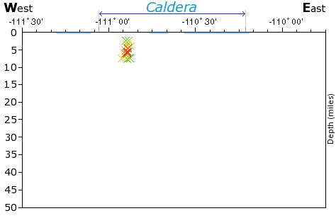 E-W Elevation Map