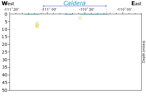 E-W Elevation Map