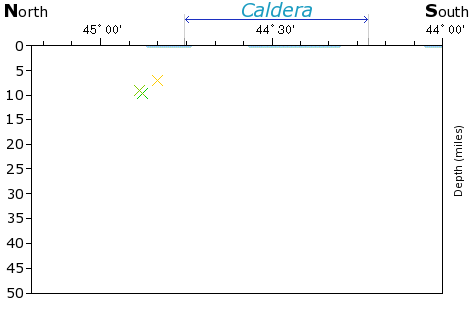 N-S Elevation Map