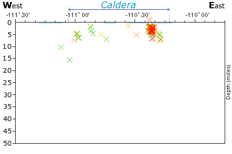 E-W Elevation Map