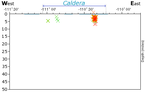 E-W Elevation Map