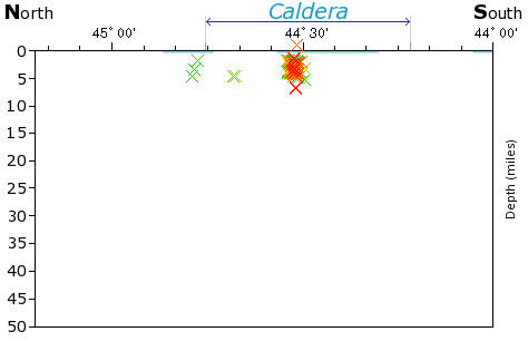 N-S Elevation Map