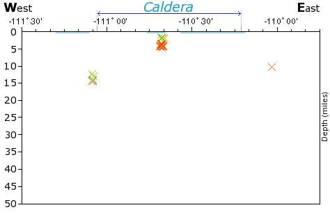 E-W Elevation Map