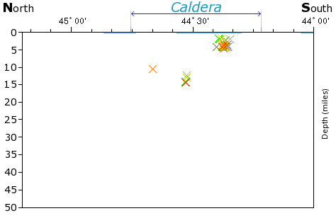 N-S Elevation Map