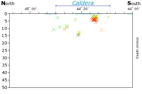 N-S Elevation Map