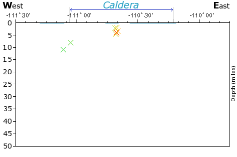 E-W Elevation Map