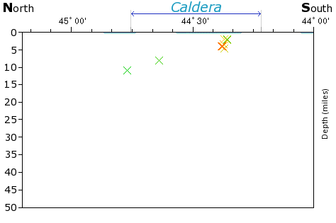 N-S Elevation Map