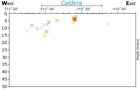 E-W Elevation Map