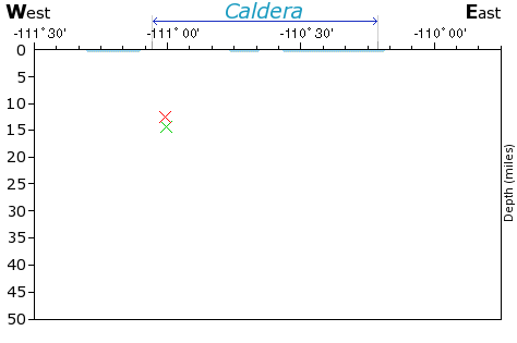 E-W Elevation Map