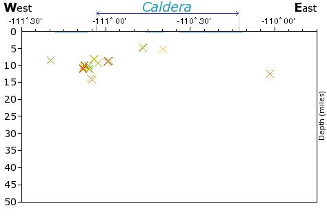 E-W Elevation Map