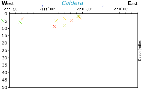 E-W Elevation Map