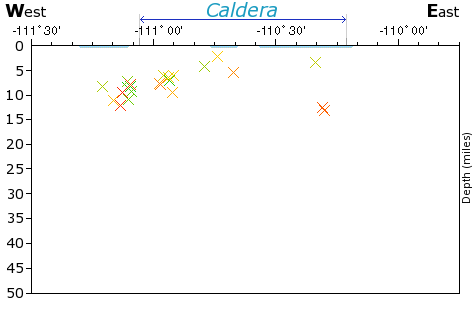 E-W Elevation Map