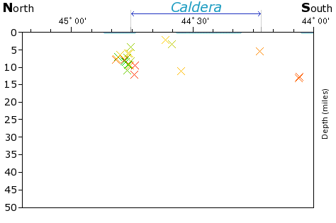 N-S Elevation Map