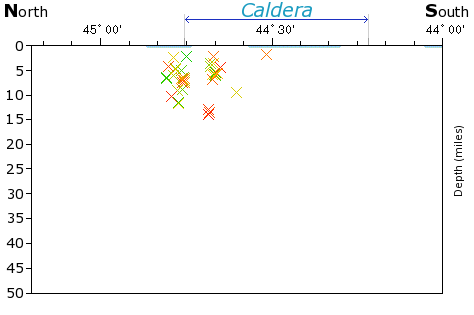 N-S Elevation Map