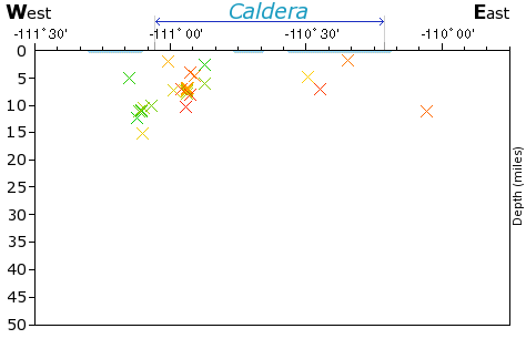 E-W Elevation Map