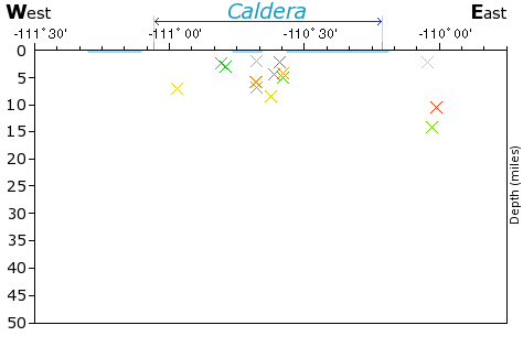 E-W Elevation Map