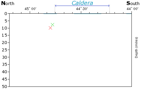 N-S Elevation Map