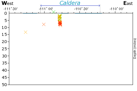 E-W Elevation Map