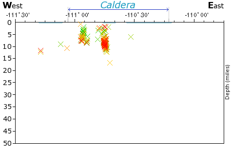 E-W Elevation Map