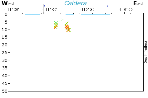 E-W Elevation Map