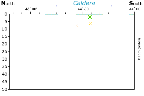 N-S Elevation Map