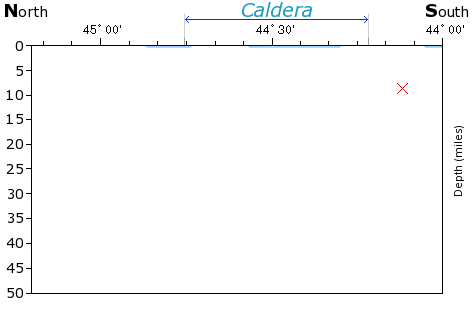 N-S Elevation Map