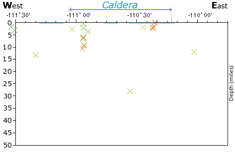 E-W Elevation Map