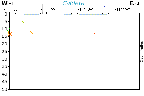 E-W Elevation Map