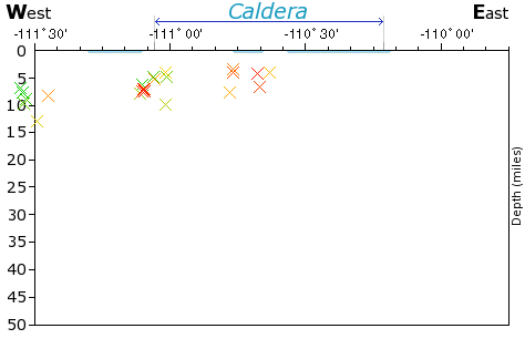 E-W Elevation Map