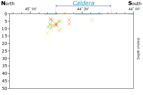 N-S Elevation Map