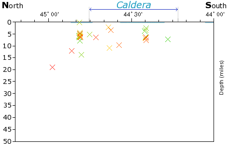 N-S Elevation Map