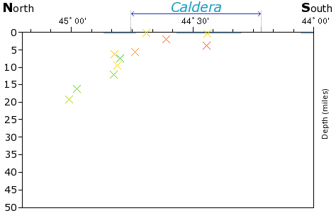 N-S Elevation Map