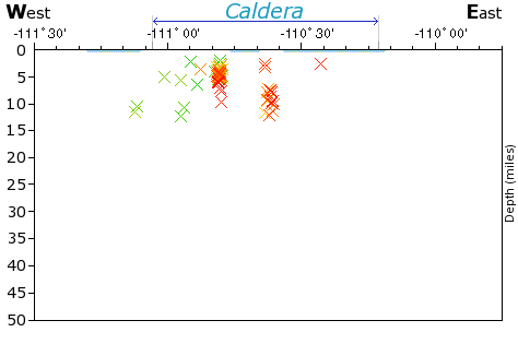 E-W Elevation Map