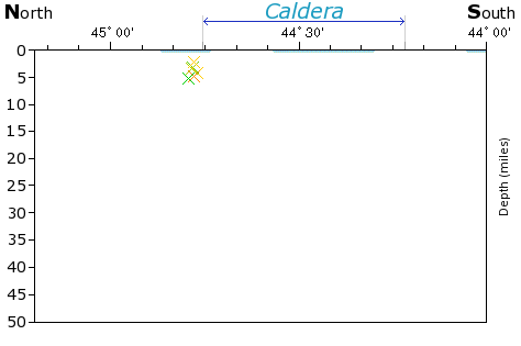 N-S Elevation Map