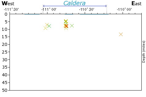 E-W Elevation Map