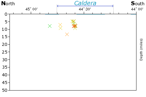 N-S Elevation Map