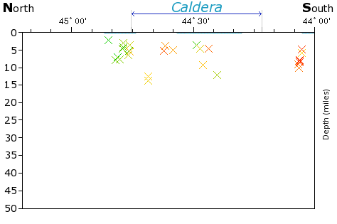 N-S Elevation Map