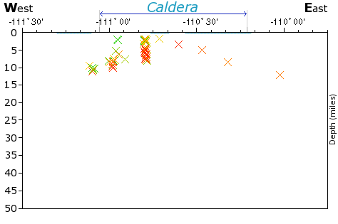 E-W Elevation Map