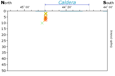 N-S Elevation Map