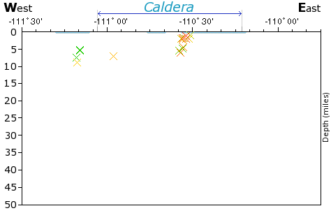 E-W Elevation Map