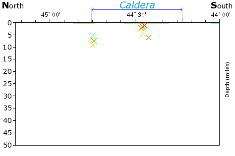 N-S Elevation Map