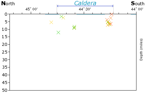 N-S Elevation Map