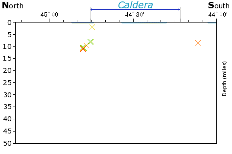 N-S Elevation Map