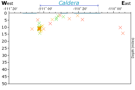 E-W Elevation Map