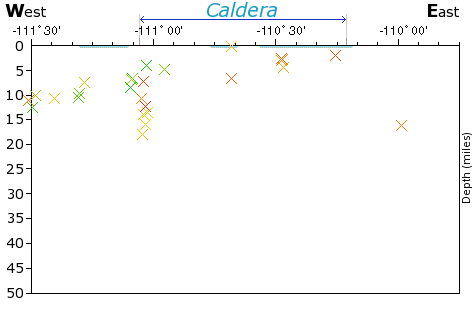 E-W Elevation Map