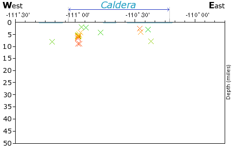 E-W Elevation Map