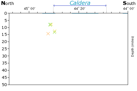 N-S Elevation Map