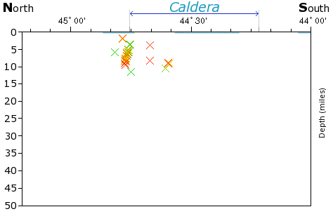 N-S Elevation Map