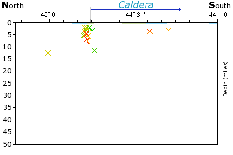 N-S Elevation Map