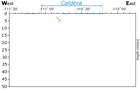 E-W Elevation Map